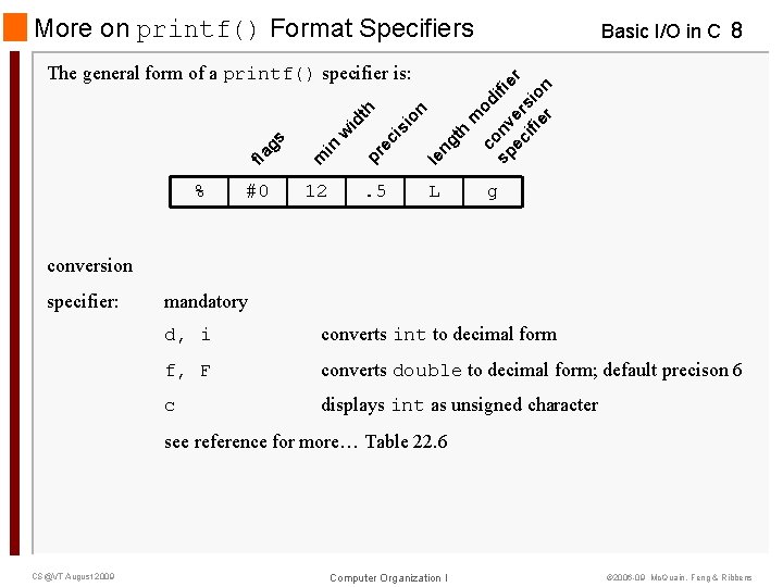 More on printf() Format Specifiers m co od sp nv ifie r ec er