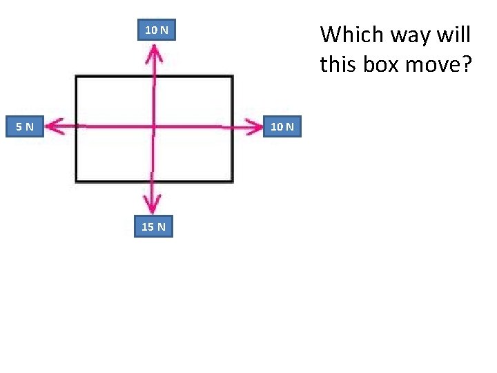 Which way will this box move? 10 N 5 N 10 N 15 N