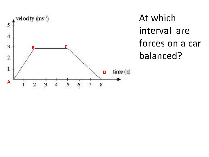 B At which interval are forces on a car balanced? C D A 