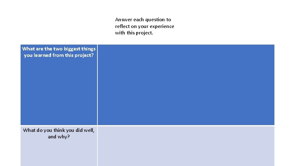 Answer each question to reflect on your experience with this project. What are the