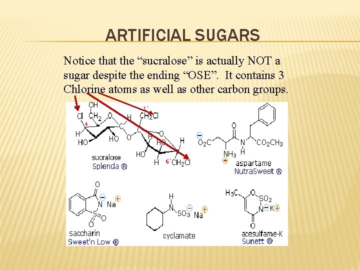 ARTIFICIAL SUGARS Notice that the “sucralose” is actually NOT a sugar despite the ending