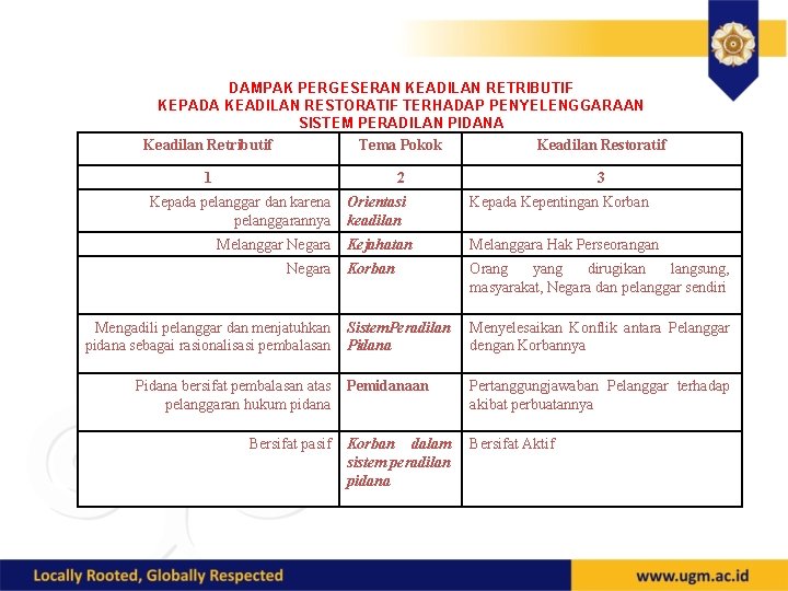 DAMPAK PERGESERAN KEADILAN RETRIBUTIF KEPADA KEADILAN RESTORATIF TERHADAP PENYELENGGARAAN SISTEM PERADILAN PIDANA Keadilan Retributif