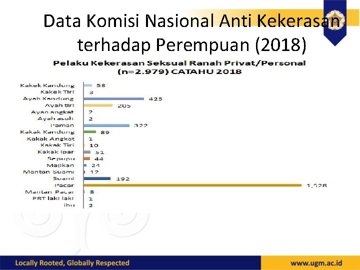 Data Komisi Nasional Anti Kekerasan terhadap Perempuan (2018) 