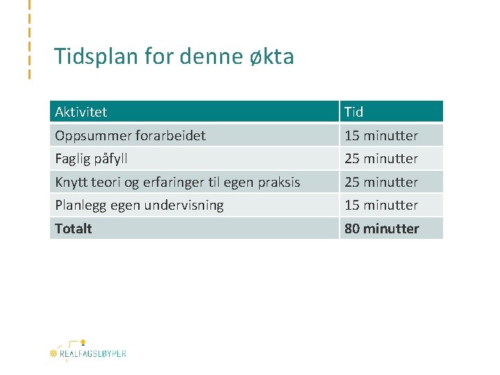 Tidsplan for denne økta Aktivitet Tid Oppsummer forarbeidet 15 minutter Faglig påfyll 25 minutter