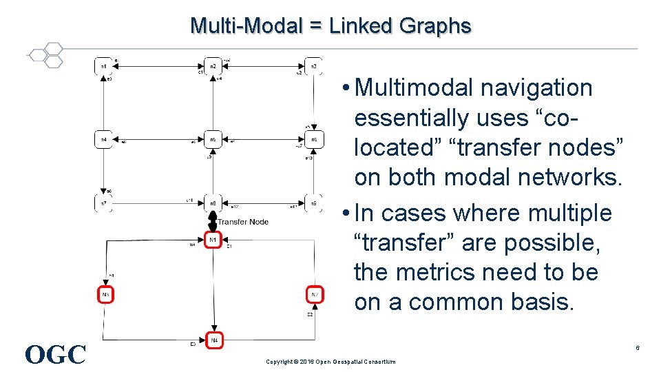 Multi-Modal = Linked Graphs • Multimodal navigation essentially uses “colocated” “transfer nodes” on both Multi-Modal = Linked Graphs • Multimodal navigation essentially uses “colocated” “transfer nodes” on both