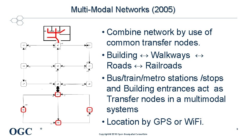 Multi-Modal Networks (2005) OGC • Combine network by use of common transfer nodes. • Multi-Modal Networks (2005) OGC • Combine network by use of common transfer nodes. •