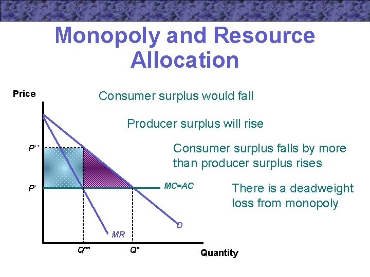 Monopoly and Resource Allocation Price Consumer surplus would fall Producer surplus will rise Consumer