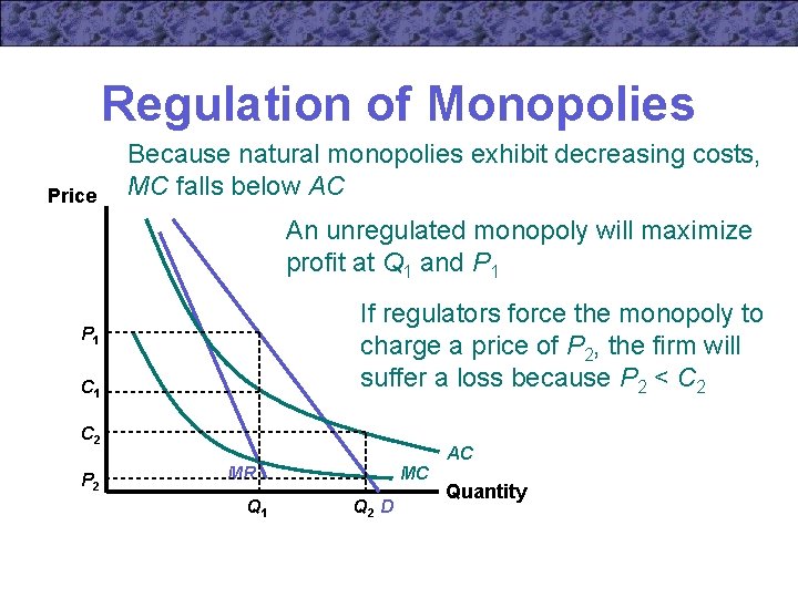 Regulation of Monopolies Price Because natural monopolies exhibit decreasing costs, MC falls below AC