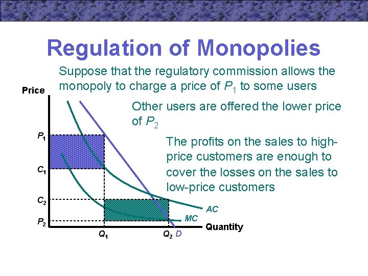 Regulation of Monopolies Price Suppose that the regulatory commission allows the monopoly to charge