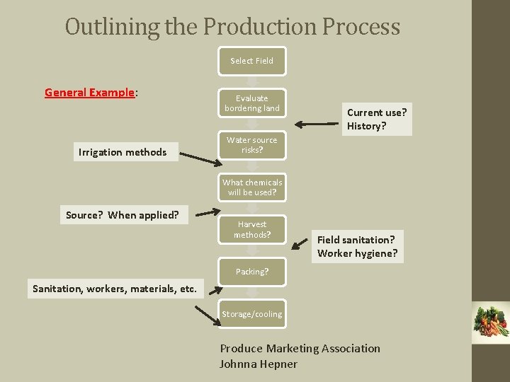 Outlining the Production Process Select Field General Example: Irrigation methods Evaluate bordering land Current