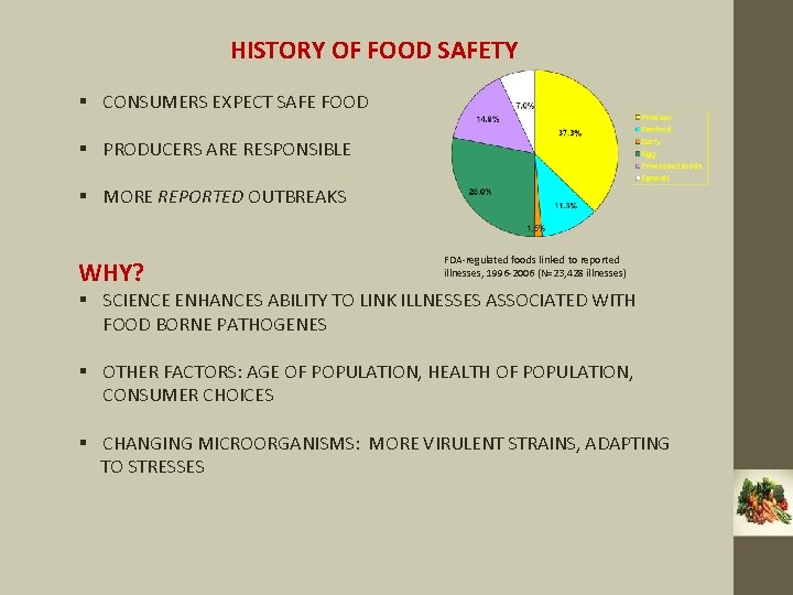 HISTORY OF FOOD SAFETY § CONSUMERS EXPECT SAFE FOOD § PRODUCERS ARE RESPONSIBLE §