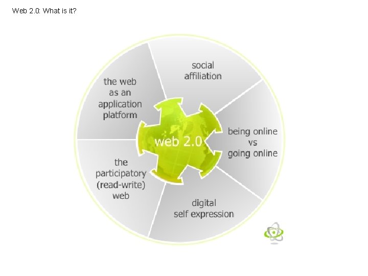 Web 2. 0: What is it? 