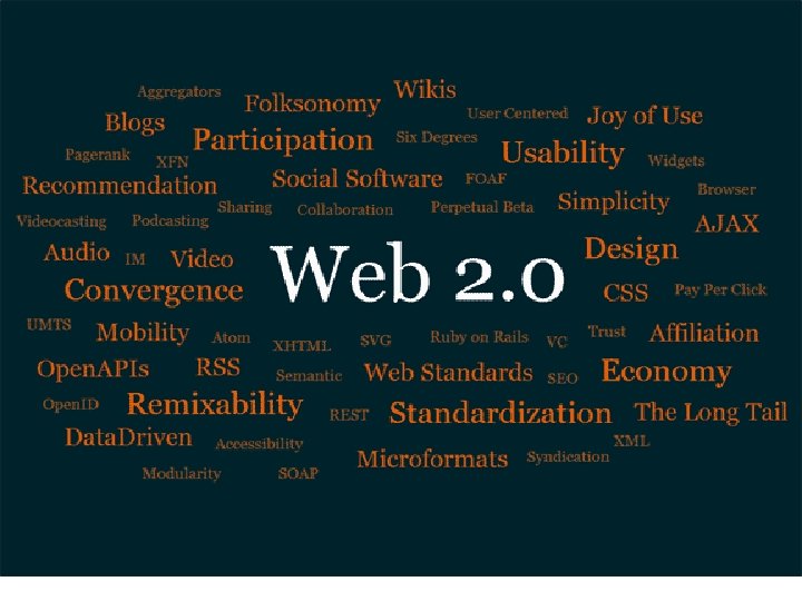 Web 2. 0: What is it? 