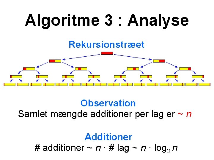 Algoritme 3 : Analyse Rekursionstræet Observation Samlet mængde additioner per lag er ~ n