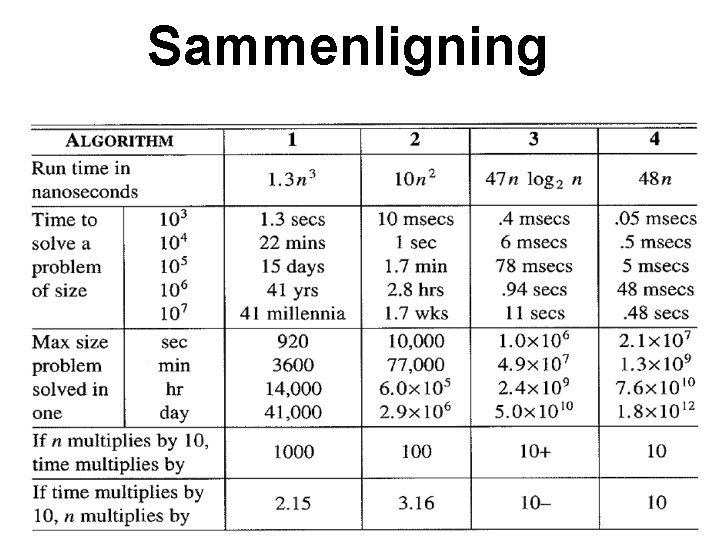 Sammenligning 