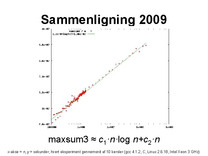 Sammenligning 2009 maxsum 3 ≈ c 1·n·log n+c 2·n x-akse = n, y =