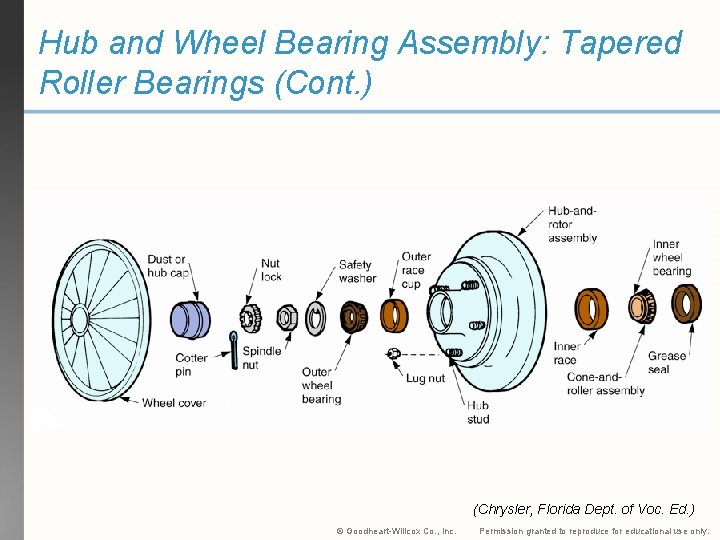 Hub and Wheel Bearing Assembly: Tapered Roller Bearings (Cont. ) (Chrysler, Florida Dept. of