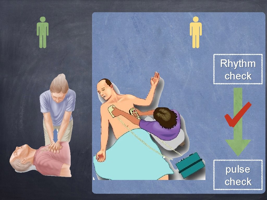 Rhythm check pulse check 