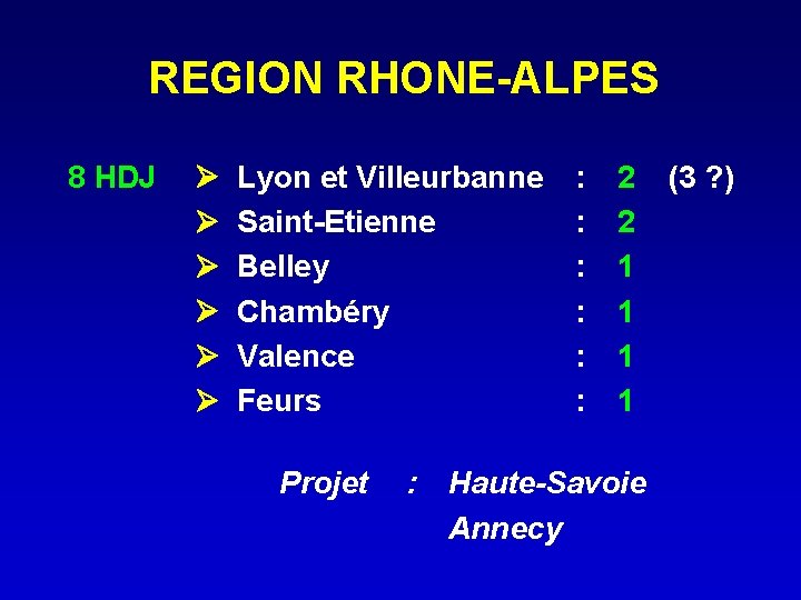 REGION RHONE-ALPES 8 HDJ Lyon et Villeurbanne Saint-Etienne Belley Chambéry Valence Feurs Projet :