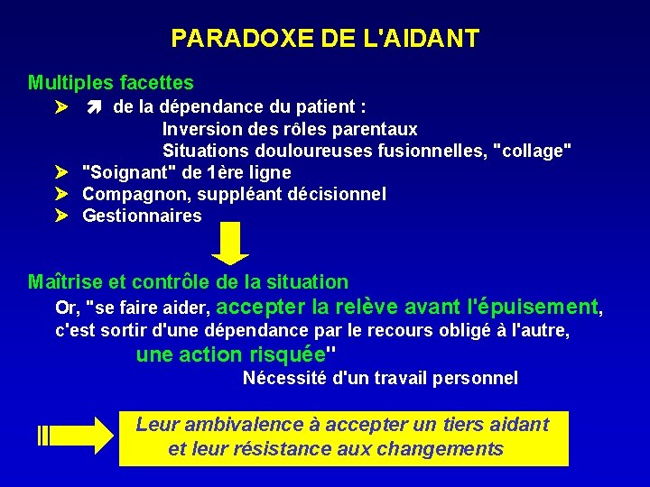 PARADOXE DE L'AIDANT Multiples facettes de la dépendance du patient : Inversion des rôles