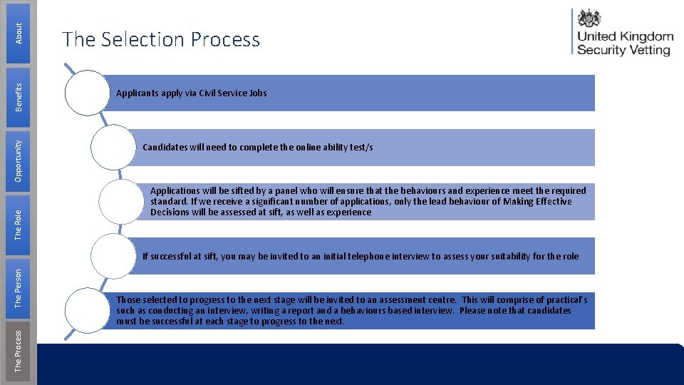 About Benefits Opportunity The Role The Selection Process Applicants apply via Civil Service Jobs