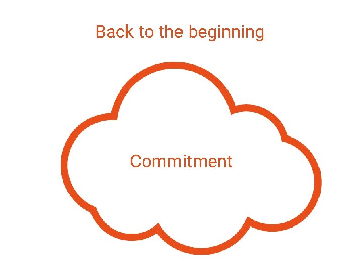 Back to the beginning Commitment 