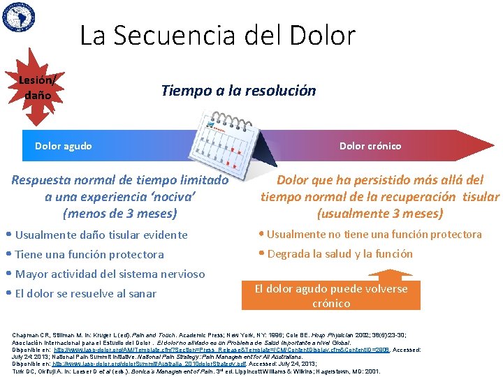 La Secuencia del Dolor Lesión/ daño Tiempo a la resolución Dolor agudo Respuesta normal