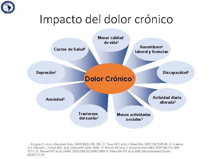 Impacto del dolor crónico Menor calidad de vida 3 Ausentismo 4 laboral y licencias