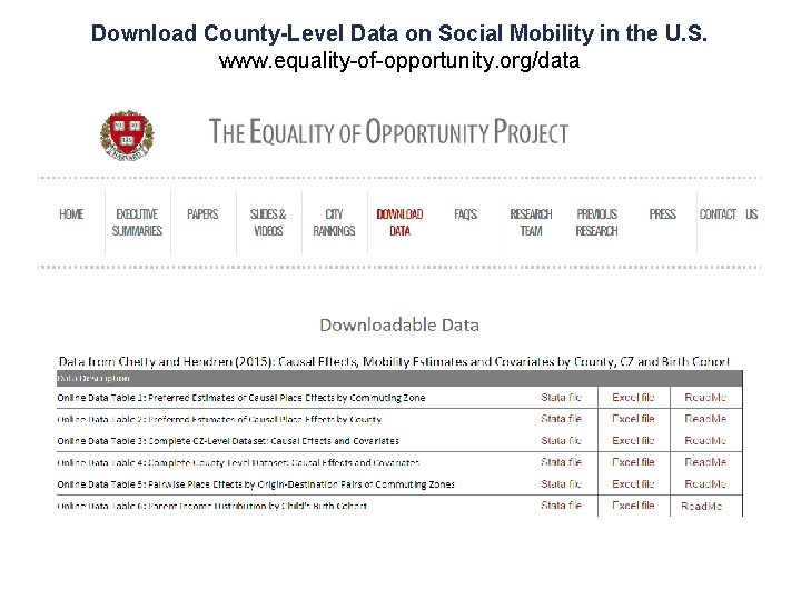 Download County-Level Data on Social Mobility in the U. S. www. equality-of-opportunity. org/data 