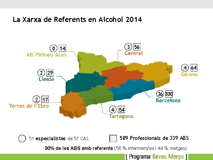 La Xarxa de Referents en Alcohol 2014 3 56 0 14 4 64 2