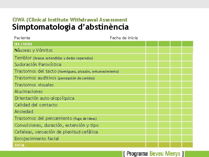 CIWA (Clinical Institute Withdrawal Assessment Simptomatologia d’abstinència Paciente Fecha de inicio DIA / HORA