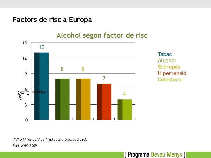 Factors de risc a Europa Alcohol segon factor de risc AVAD (Años de Vida