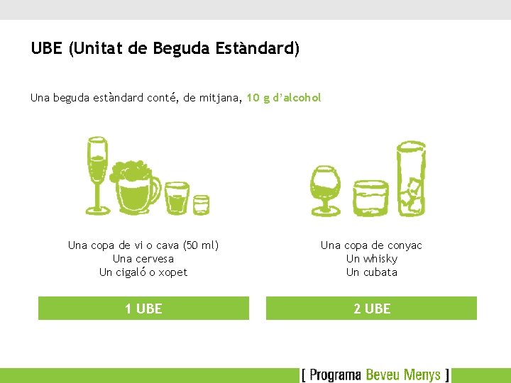 UBE (Unitat de Beguda Estàndard) Una beguda estàndard conté, de mitjana, 10 g d’alcohol