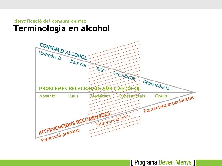 Identificació del consum de risc Terminologia en alcohol 