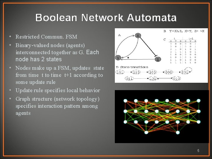 Boolean Network Automata • Restricted Commun. FSM • Binary-valued nodes (agents) interconnected together as