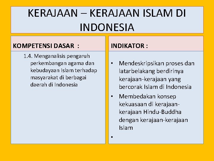 KERAJAAN – KERAJAAN ISLAM DI INDONESIA KOMPETENSI DASAR : 1. 4. Menganalisis pengaruh perkembangan