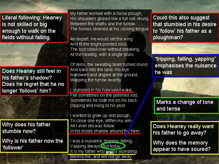 Literal following; Heaney is not skilled or big enough to walk on the fields Literal following; Heaney is not skilled or big enough to walk on the fields