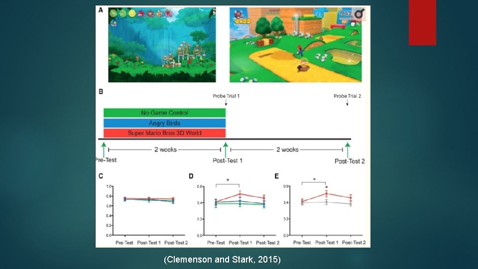 (Clemenson and Stark, 2015) 