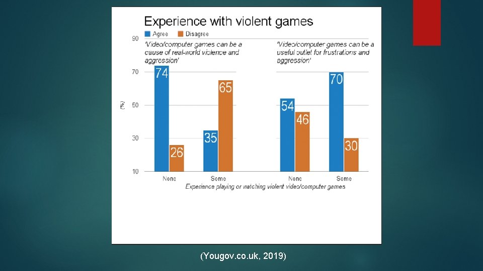 (Yougov. co. uk, 2019) 