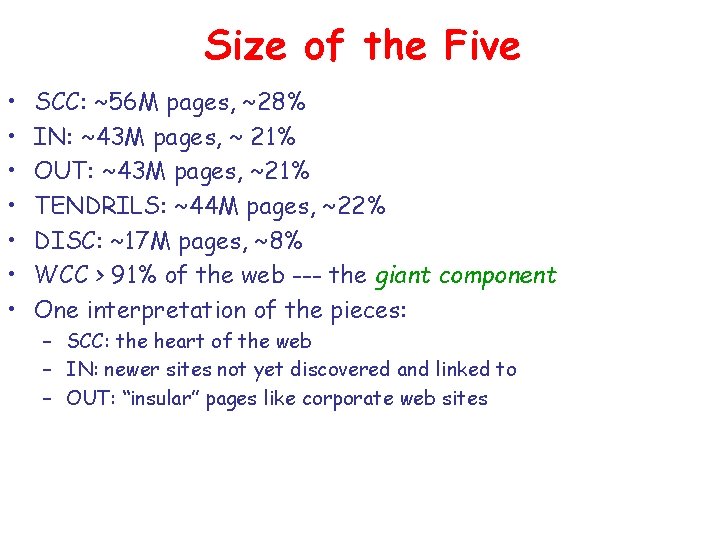 Size of the Five • • SCC: ~56 M pages, ~28% IN: ~43 M