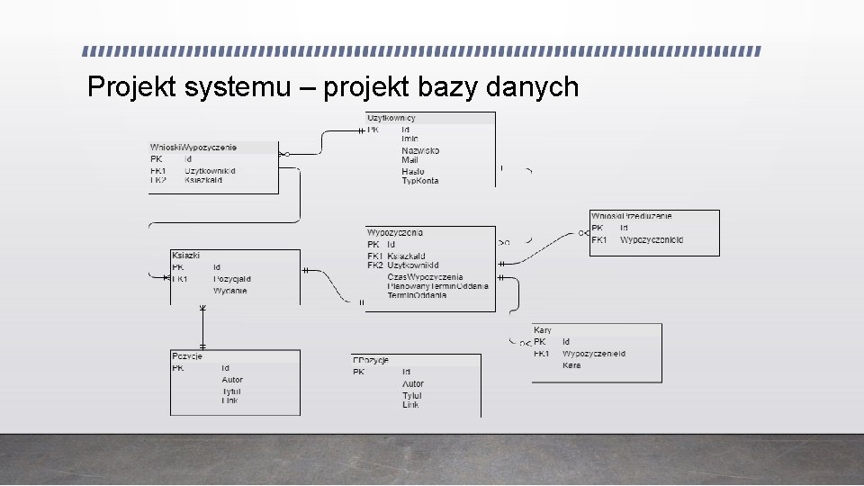 Projekt systemu – projekt bazy danych 