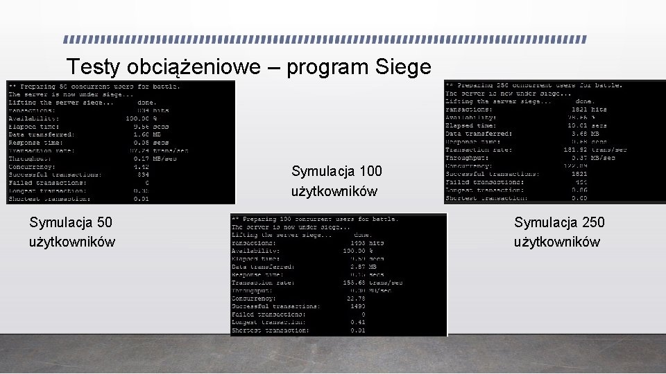 Testy obciążeniowe – program Siege Symulacja 100 użytkowników Symulacja 50 użytkowników Symulacja 250 użytkowników