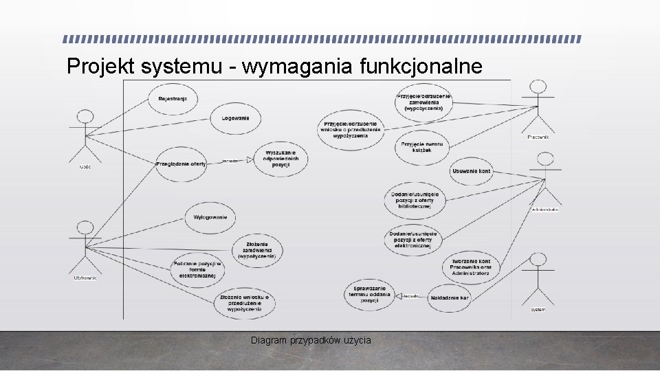 Projekt systemu - wymagania funkcjonalne Diagram przypadków użycia 