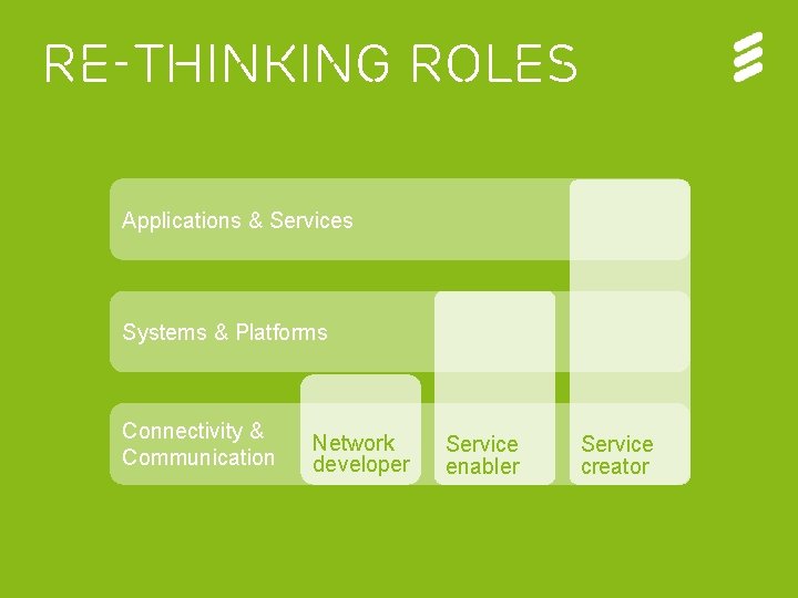 re-thinking roles Applications & Services Systems & Platforms Connectivity & Communication The Networked Society