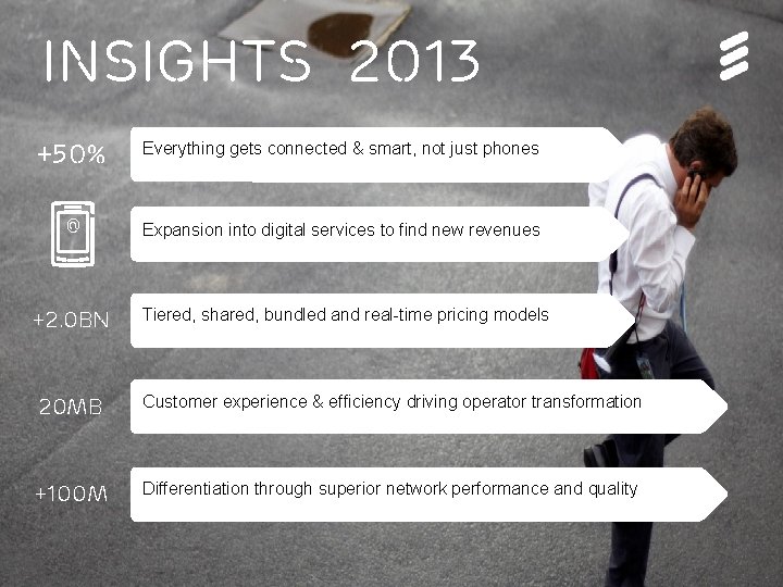 INSIGHTS 2013 +50% Everything gets connected & smart, not just phones @ Expansion into