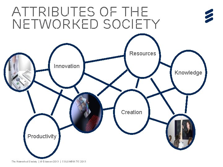 Attributes of the networked society Resources Innovation Knowledge Creation Productivity The Networked Society |