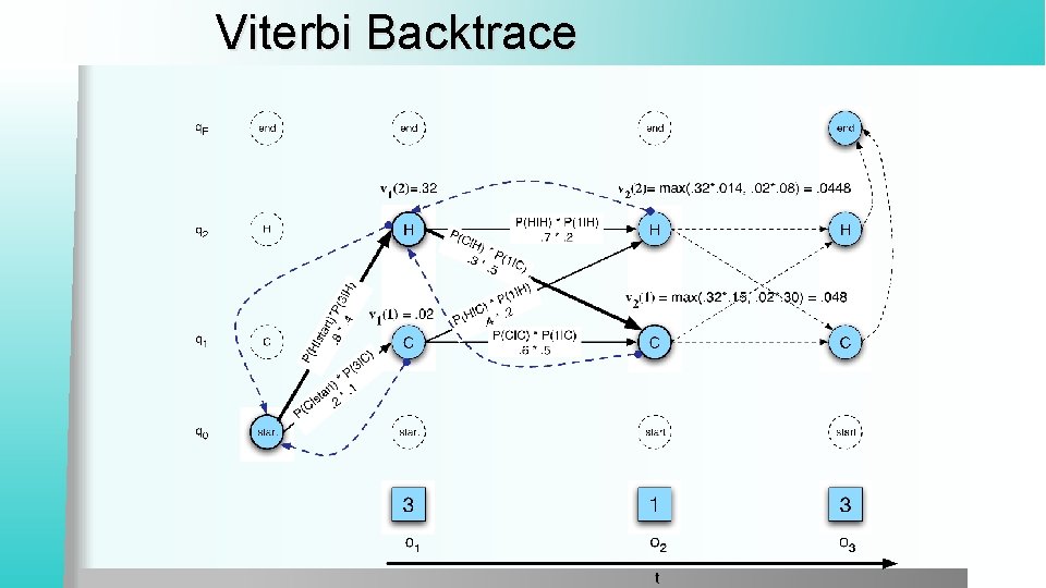 Viterbi Backtrace 