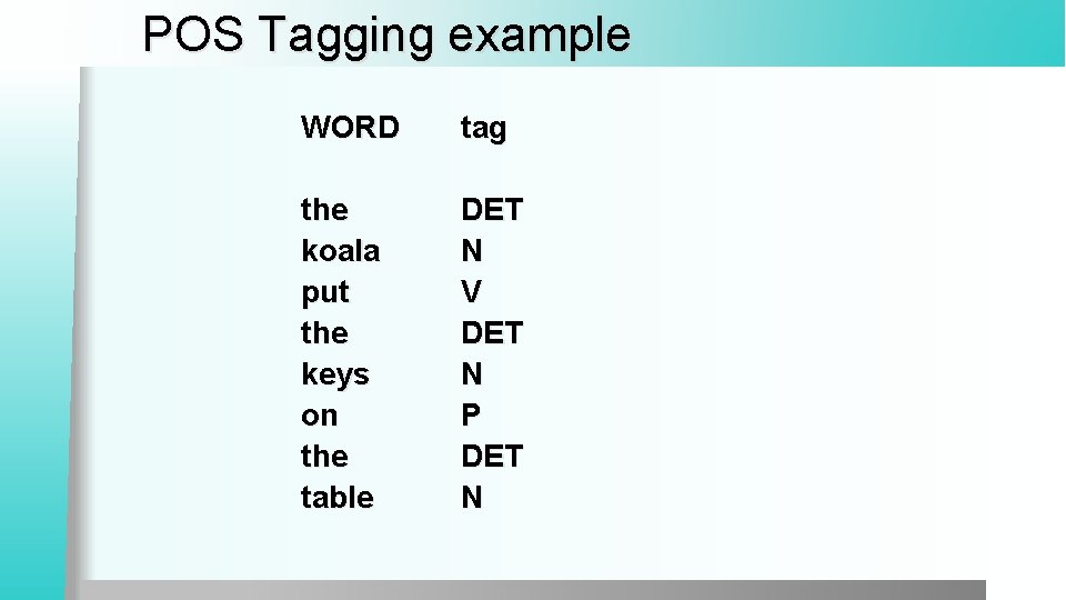 POS Tagging example WORD tag the koala put the keys on the table DET