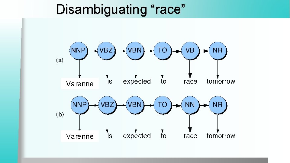 Disambiguating “race” Varenne 