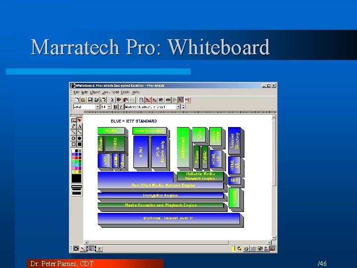 Marratech Pro: Whiteboard Dr. Peter Parnes, CDT /46 